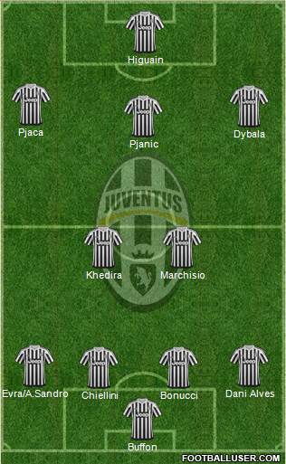 Juventus Formation 2016