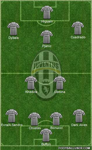 Juventus Formation 2016