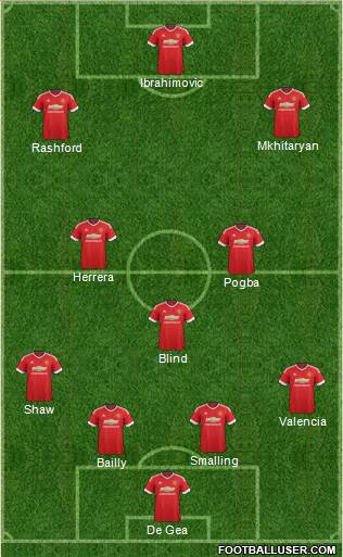 Manchester United Formation 2016