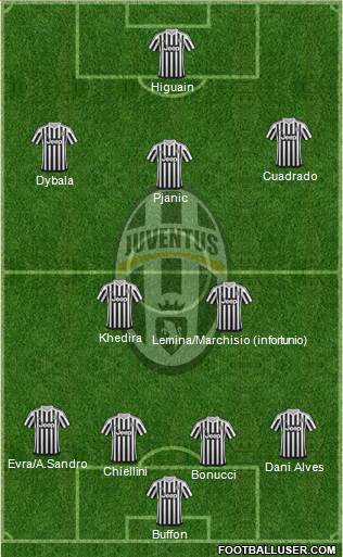 Juventus Formation 2016