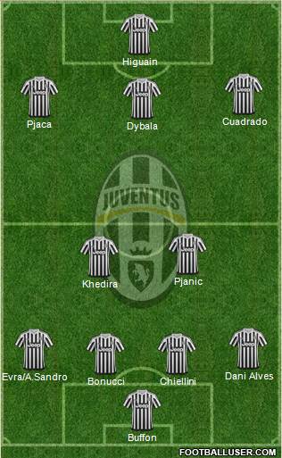 Juventus Formation 2016