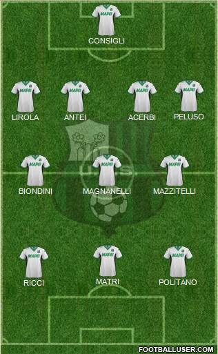 Sassuolo Formation 2016