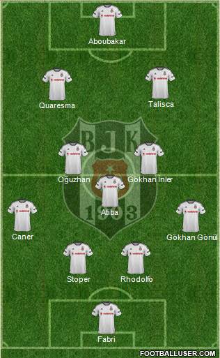 Besiktas JK Formation 2016