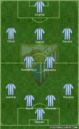 Málaga C.F., S.A.D. Formation 2016