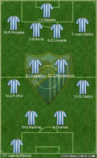 Málaga C.F., S.A.D. Formation 2016
