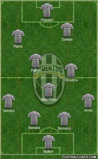 Juventus Formation 2016