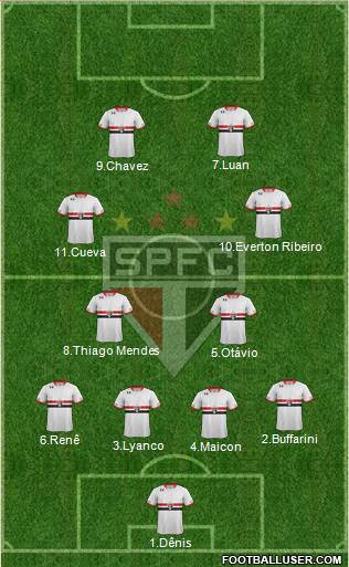 São Paulo FC Formation 2016