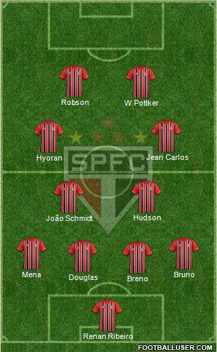 São Paulo FC Formation 2016