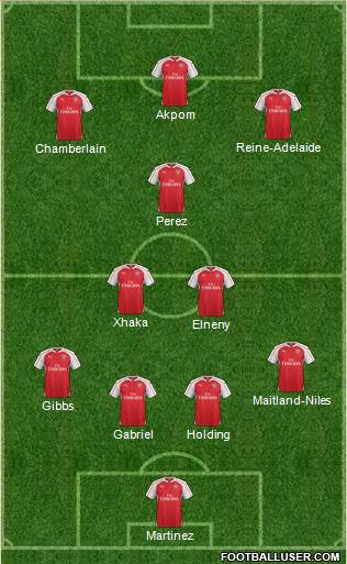 Arsenal Formation 2016