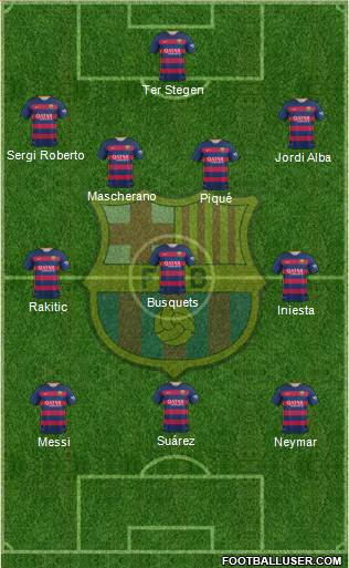 F.C. Barcelona Formation 2016