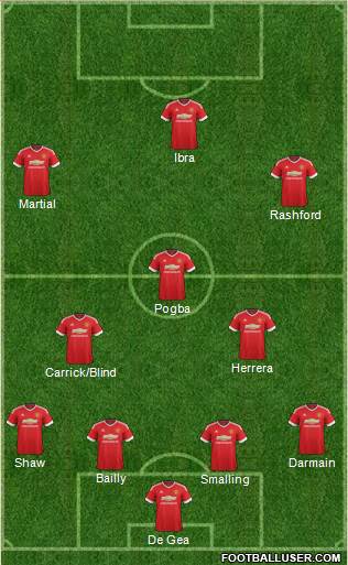 Manchester United Formation 2016