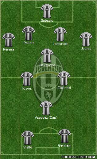 Juventus Formation 2016