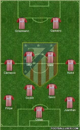 C. Atlético Madrid S.A.D. Formation 2016
