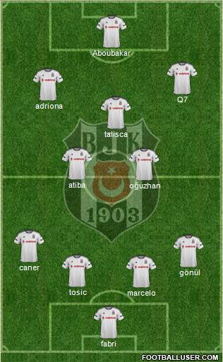 Besiktas JK Formation 2016
