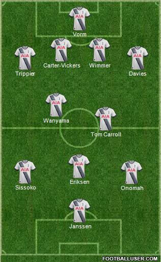 Tottenham Hotspur Formation 2016
