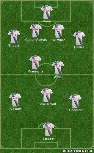 Tottenham Hotspur Formation 2016