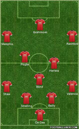 Manchester United Formation 2016