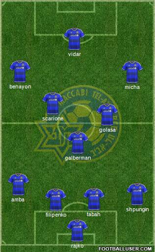Maccabi Tel-Aviv Formation 2016