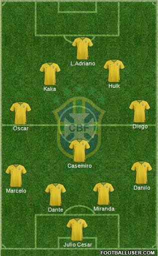 Brazil Formation 2016