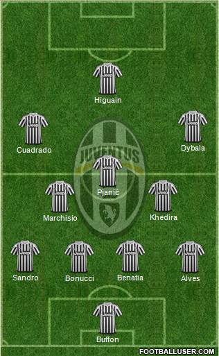 Juventus Formation 2016