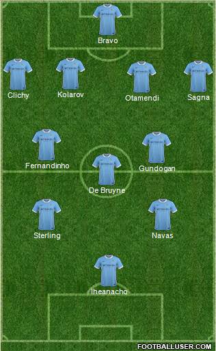 Manchester City Formation 2016