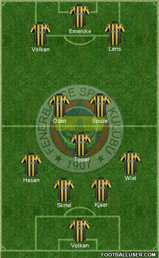 Fenerbahçe SK Formation 2016
