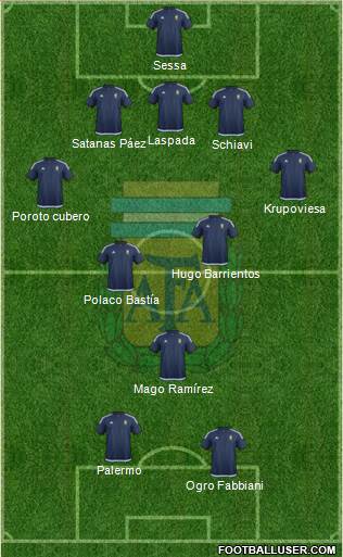 Argentina Formation 2016
