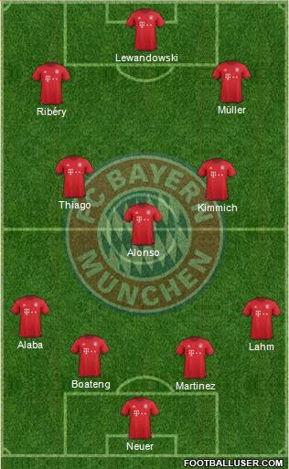 FC Bayern München Formation 2016