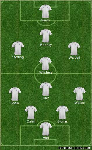 England Formation 2016