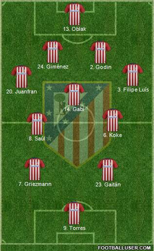 C. Atlético Madrid S.A.D. Formation 2016