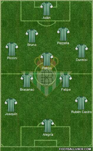 Real Betis B., S.A.D. Formation 2016