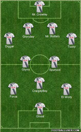Tottenham Hotspur Formation 2016