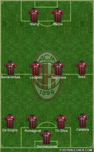 A.C. Milan Formation 2016