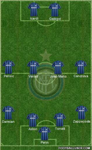 F.C. Internazionale Formation 2016