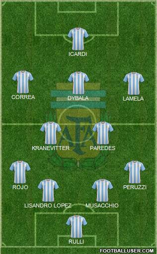 Argentina Formation 2016