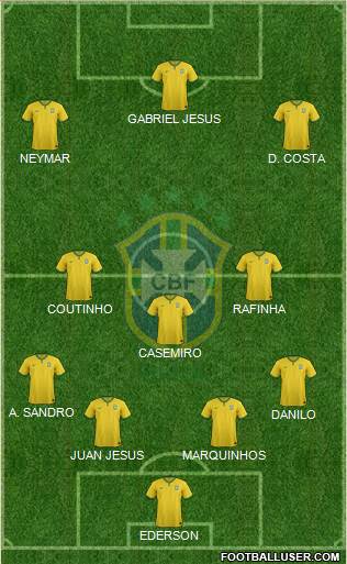 Brazil Formation 2016