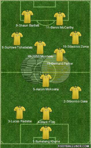 South Africa football formation