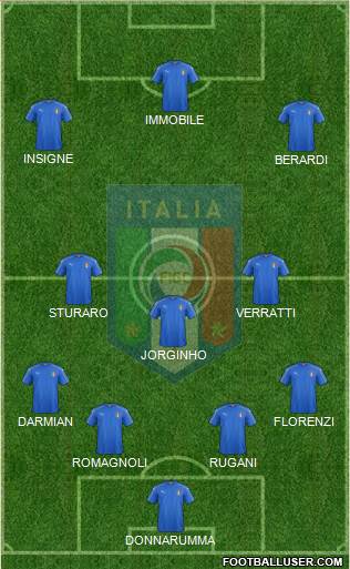 Italy Formation 2016