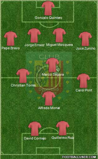 CS Deportivo Cuenca Formation 2016