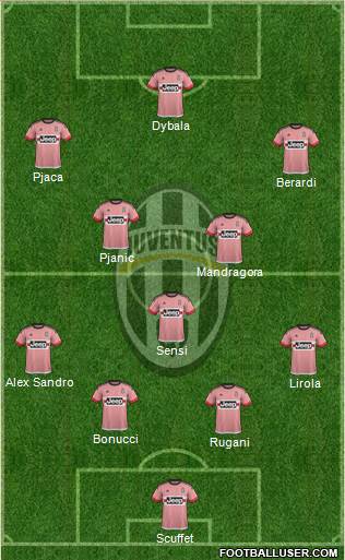 Juventus Formation 2016