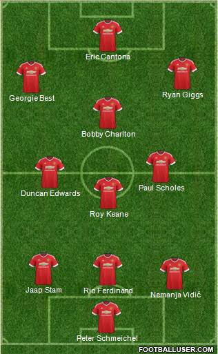 Manchester United Formation 2016