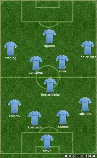 Manchester City Formation 2016