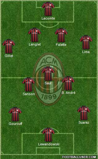 A.C. Milan Formation 2016