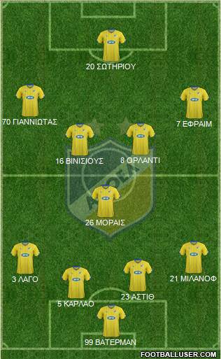 APOEL Nicosia Formation 2016