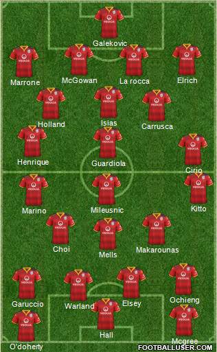 Adelaide United FC Formation 2016
