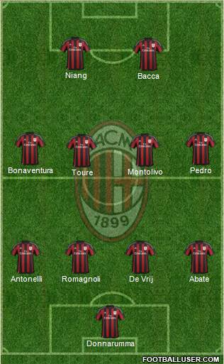 A.C. Milan Formation 2016