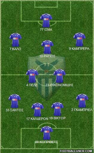 AE Anorthosis Famagusta Formation 2016