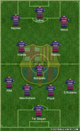F.C. Barcelona Formation 2016