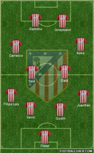C. Atlético Madrid S.A.D. Formation 2016