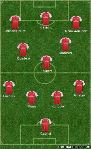 Arsenal Formation 2016